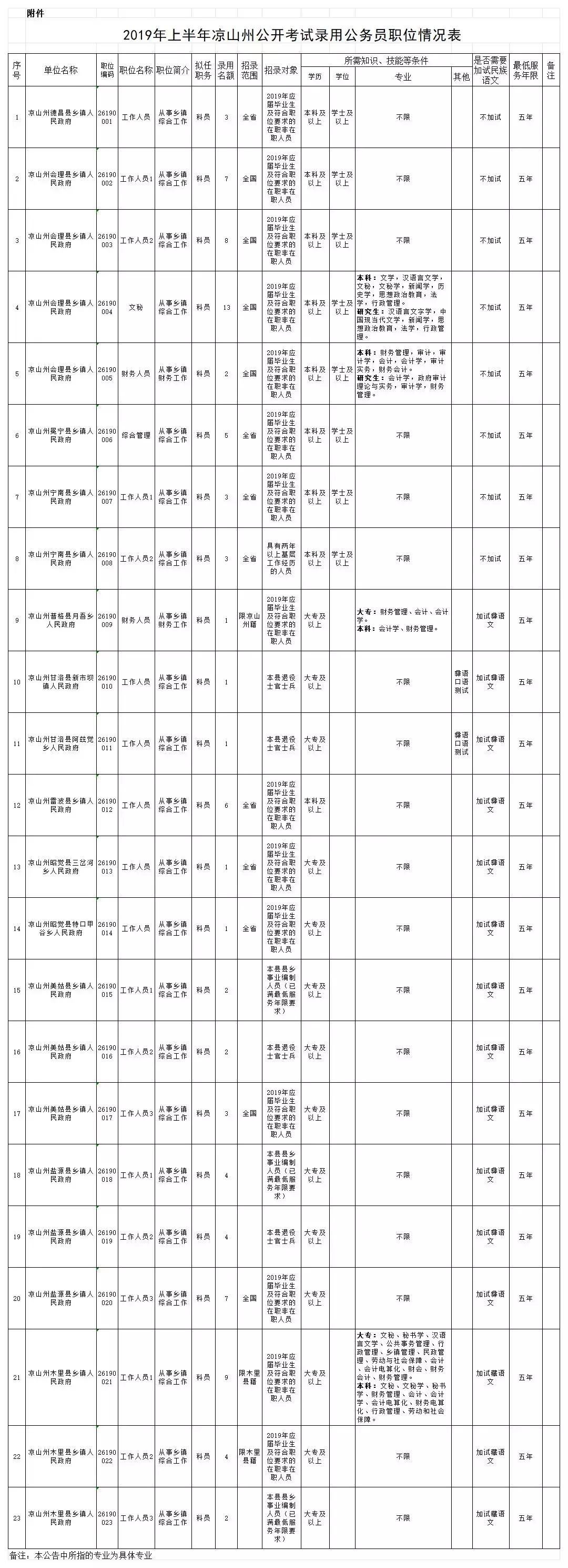 公务员资格初审主体及审核流程深度解析