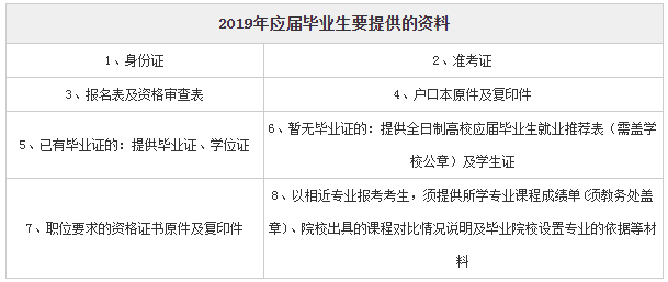 公务员考试审核部门深度解析