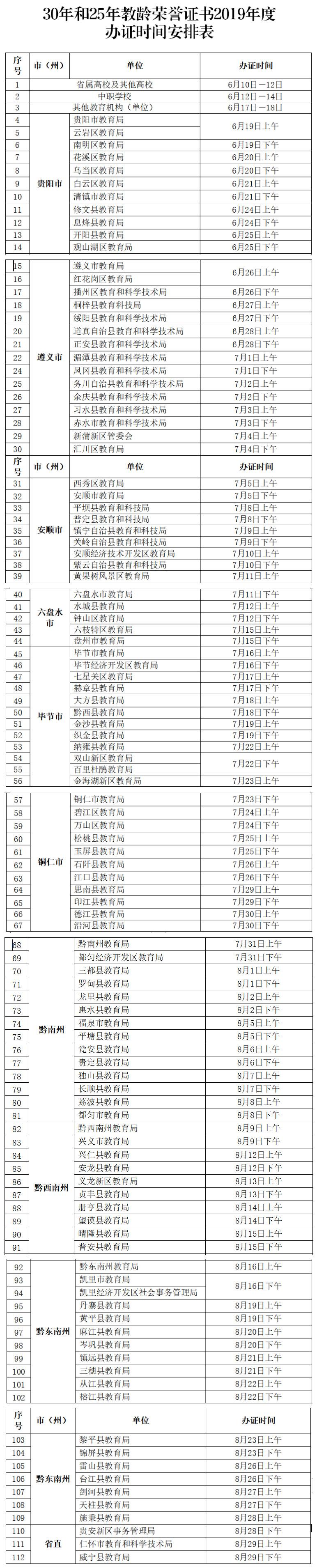 省直公务员编制审核制度详解