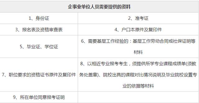 公务员考试资格审查详解，审查流程、内容及要点概览