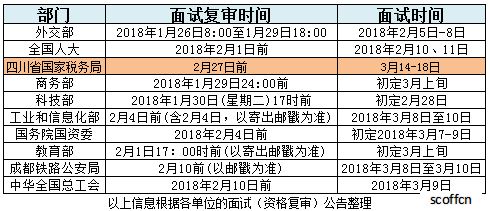 报考公务员的资格审查流程及要点解析