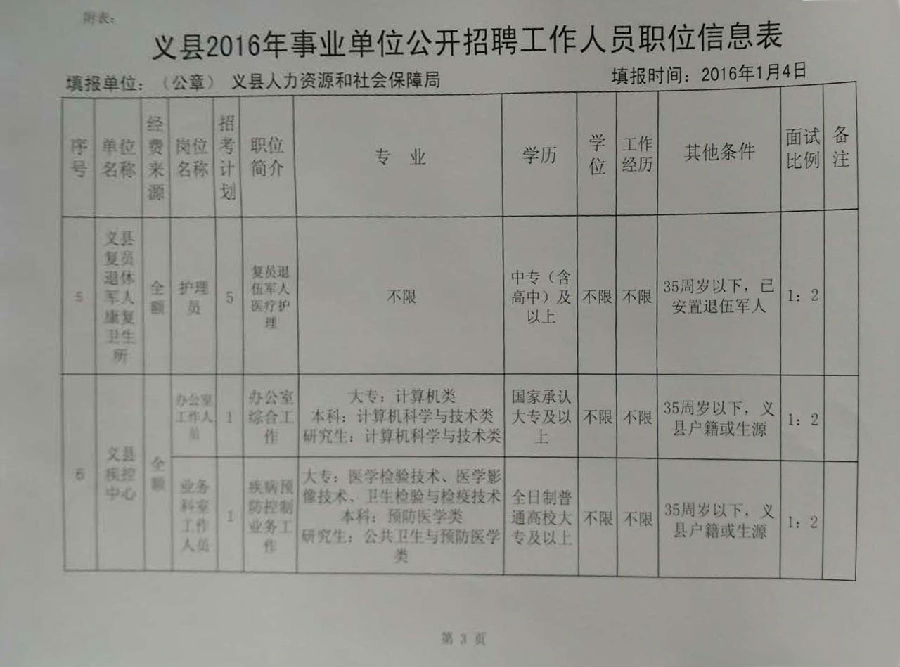 锦州义县事业编招聘最新公告发布