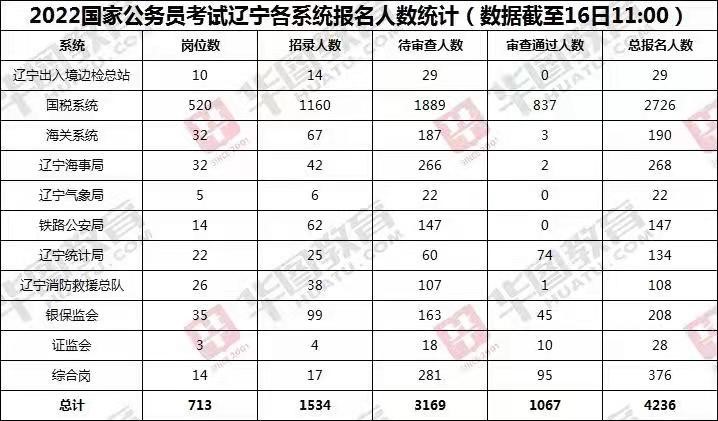 辽宁省锦州市国考职位全面深度解析