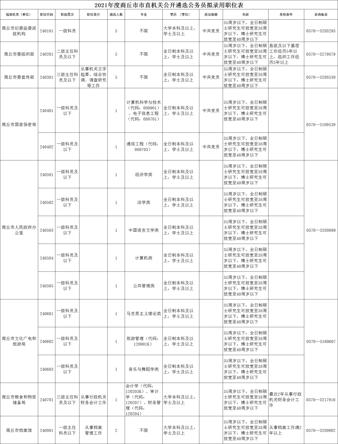 解读与洞察，锦州遴选公务员职位表全解析