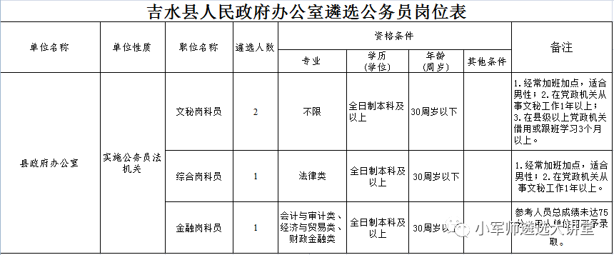 义县遴选优秀人才通知，共建美好未来，选拔优秀人才启航新征程