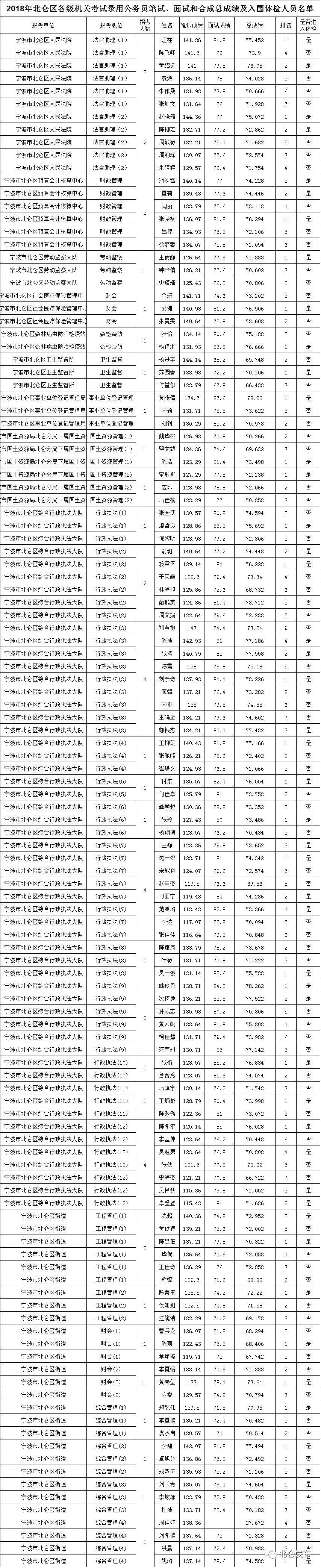 四川面试后公示总成绩揭秘，全面解读面试成绩公示流程与时间表揭秘