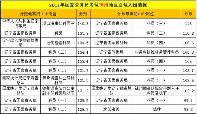 锦州市公务员发展与现状概览