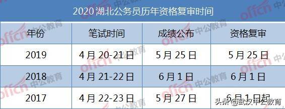 公务员资格复审深度解读，含义与重要性解析