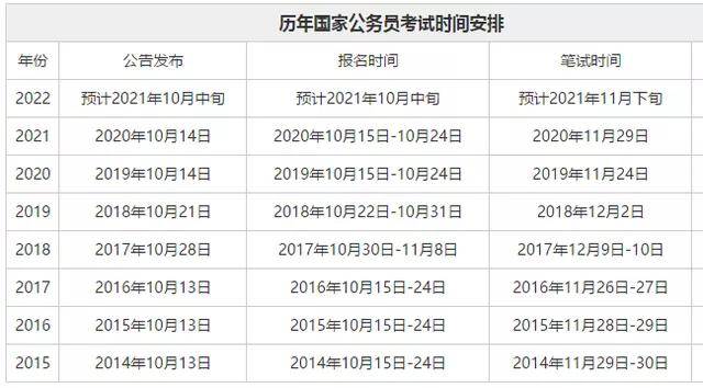 深度解读，2022国考资格复审时间即将来临，你需要知道的一切