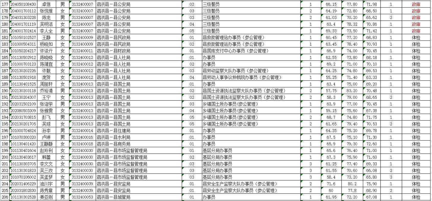 公务员体检项目详解与注意事项指南