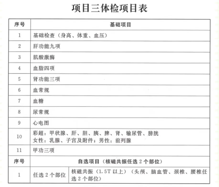 2024年公务员体检标准更新，放宽限制，更加人性化的健康审查标准