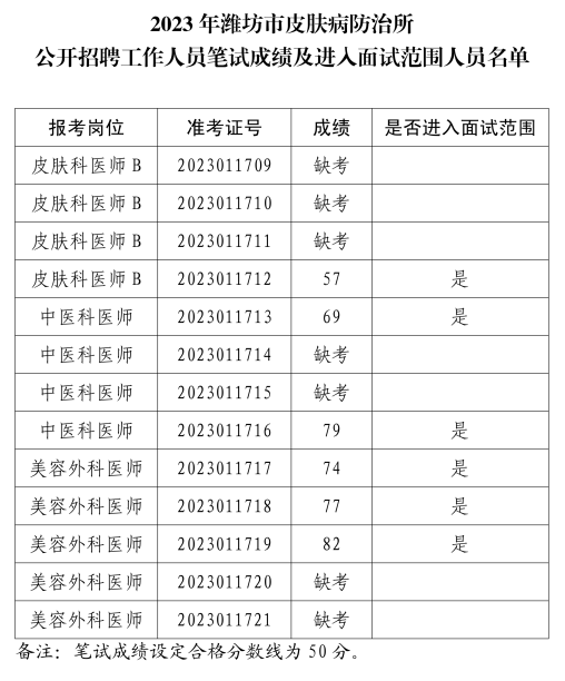 公务员入职皮肤科检查细节详解