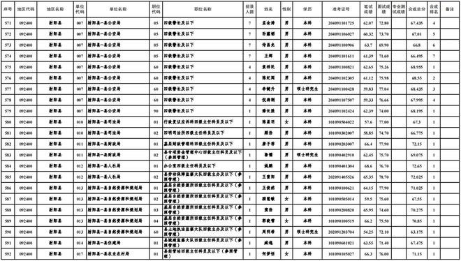 公务员体检项目表2024最新详解及注意事项