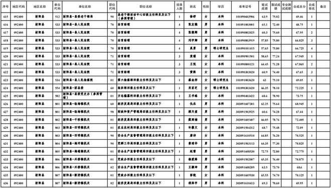 2024年公务员体检项目表全面解析