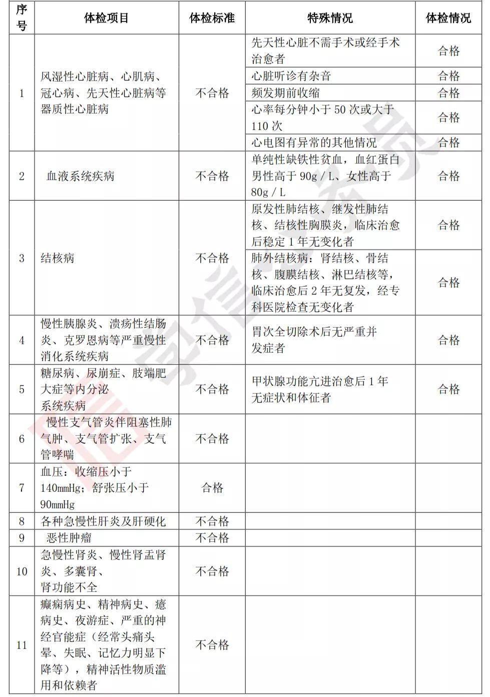 公务员录用体检表，选拔环节中的关键一环