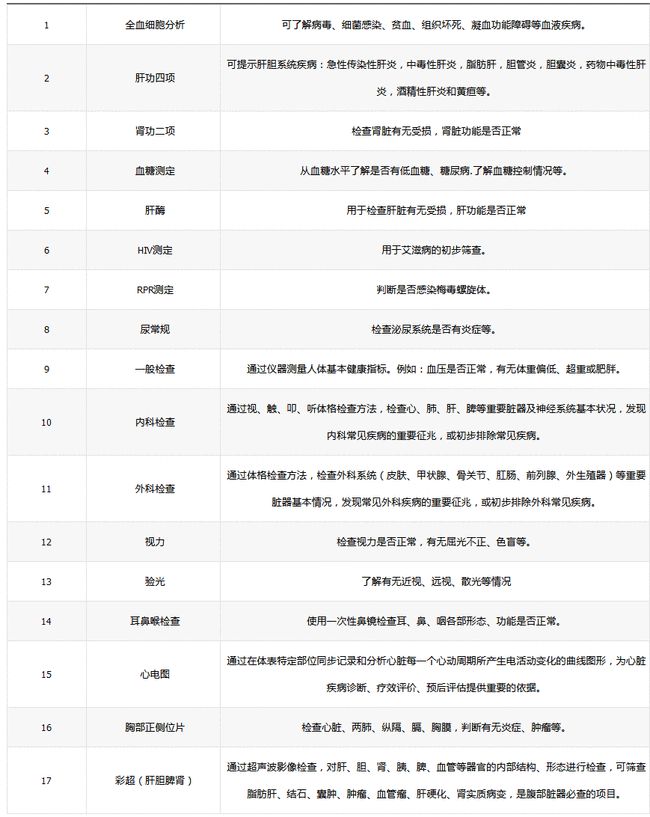 公务员体检内容及项目全面解析