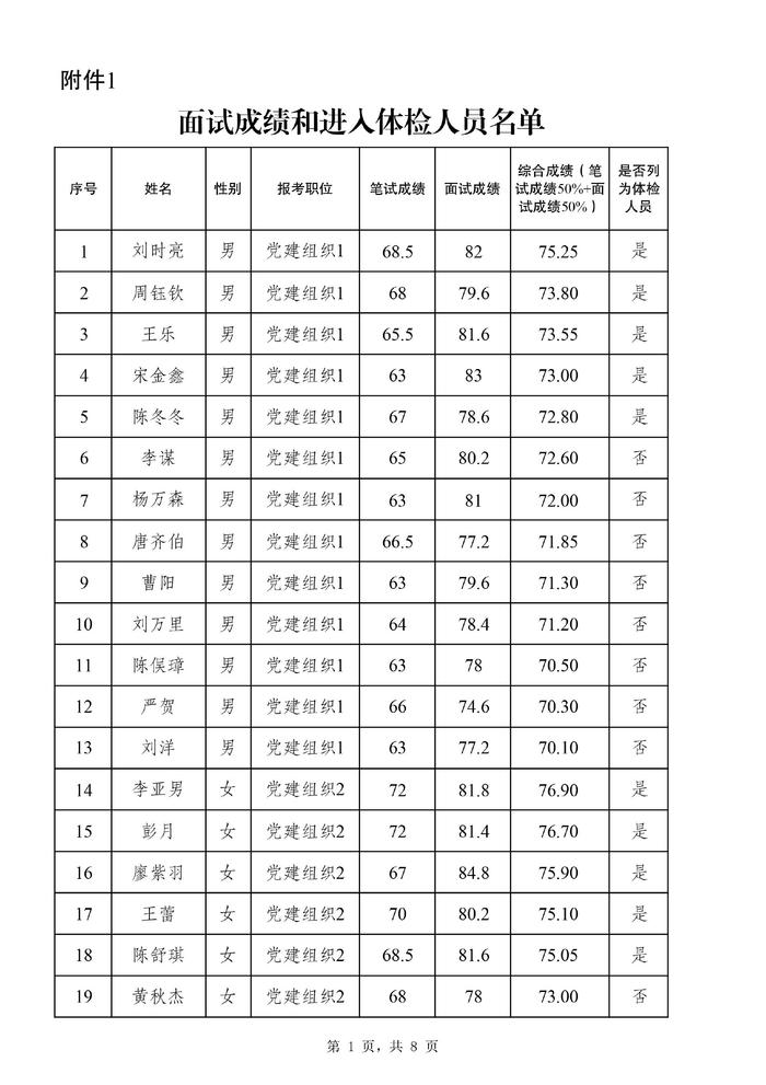 公务员体检标准2024正式版全面解读