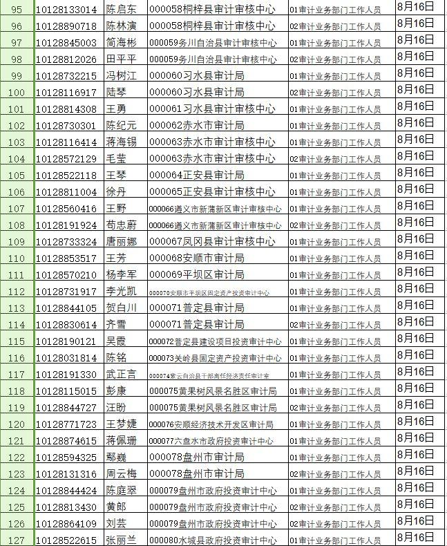 公务员体检项目一览表与标准详解全解析