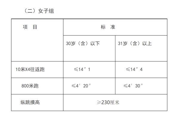 2022年公务员体检项目及标准详解，健康保障的权威指南