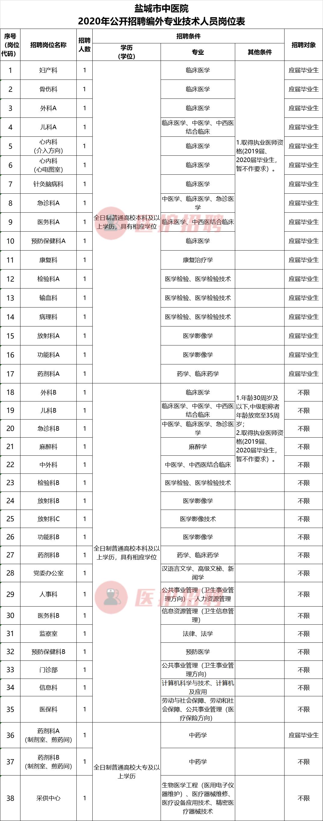 深度解读公务员体检标准，皮肤科检查严格程度探讨