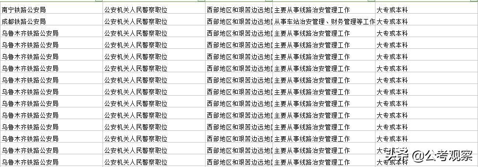 大专考公务员的最佳岗位选择探讨