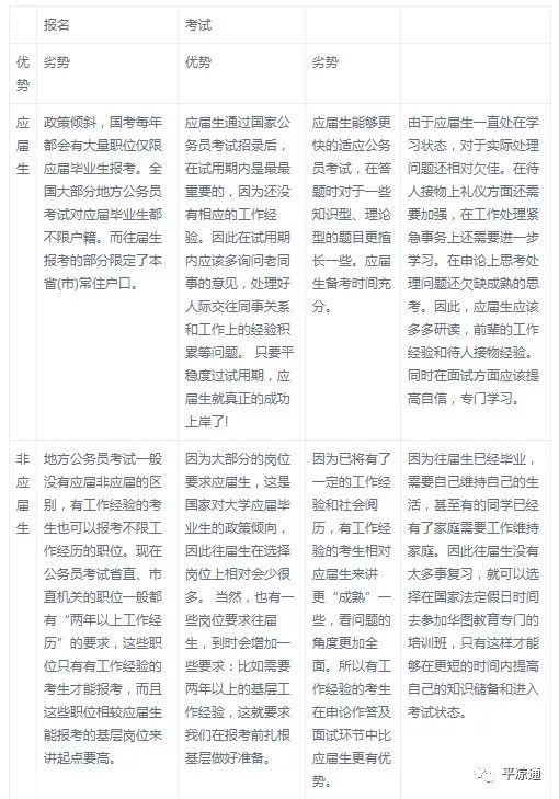 考公务员需关注的科目内容与备考策略