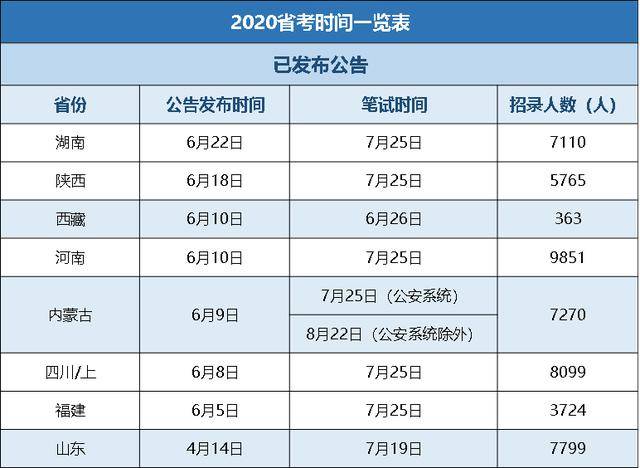 公务员省考科目全面解析，备考攻略与应试指南