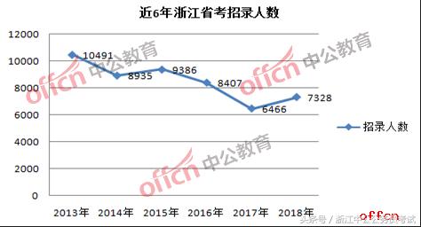 公务员报考趋势深度解析