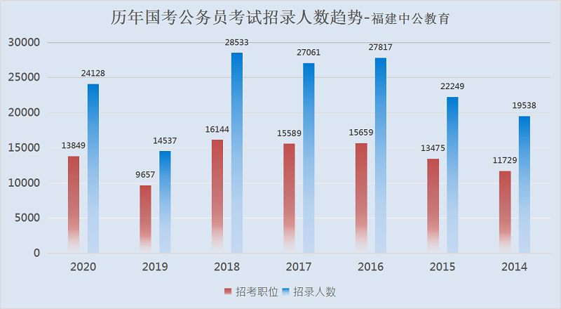 国考新变化解读及应对策略深度探讨