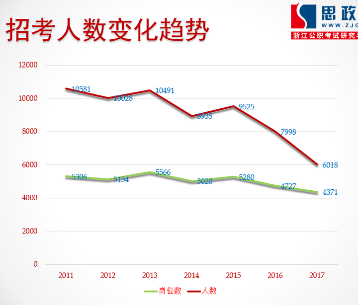 公务员考试趋势图解析，洞悉未来考试方向与备考策略