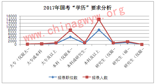 公务员考试趋势深度解析报告