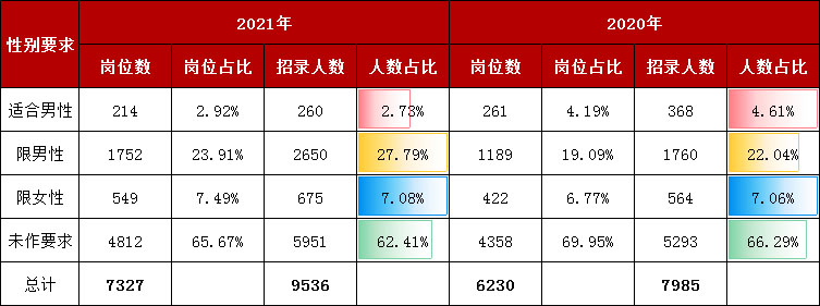 解析2021年公务员考试趋势，挑战与机遇并存