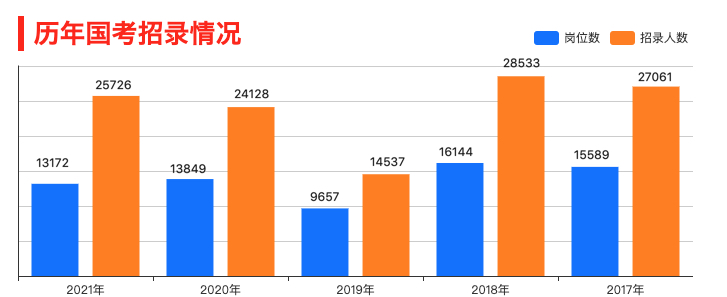 解析2022年公务员考试趋势，挑战与机遇并存的发展之路