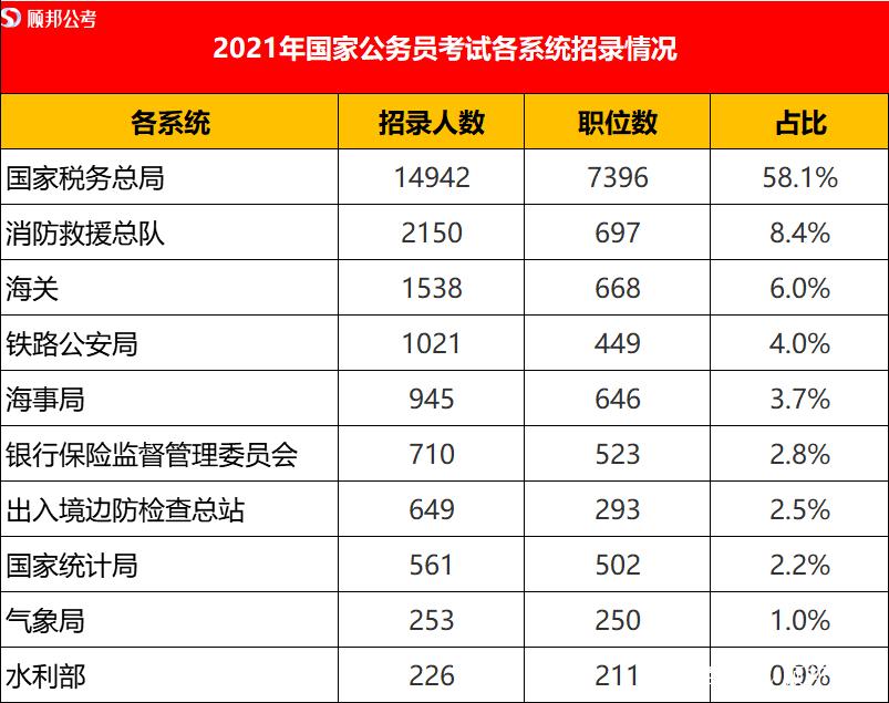 国考新变化，挑战与机遇并存的时代开启