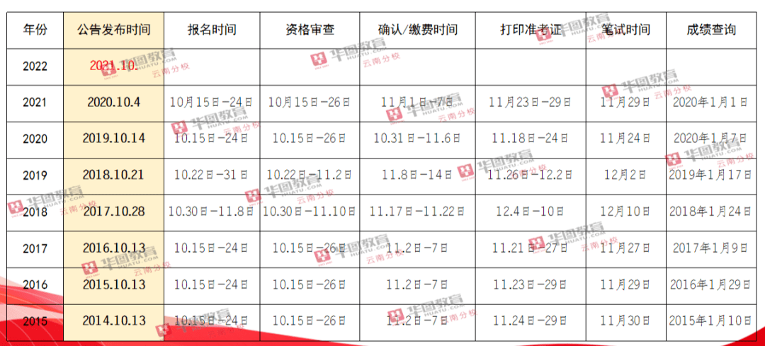 国考变化全方位解读，从微观到宏观透视新动向