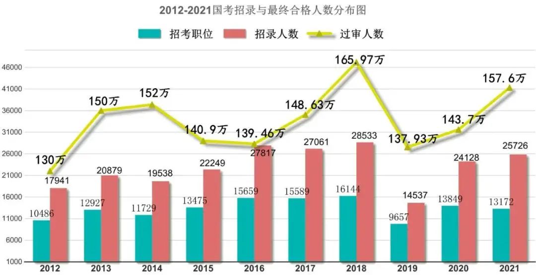 国考趋势聚焦，2022年考试趋势分析与变化探讨