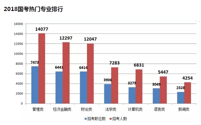 解析2022国考考试变化，挑战与机遇并存的时代