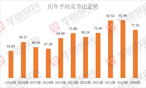 公务员考试发展趋势深度解析