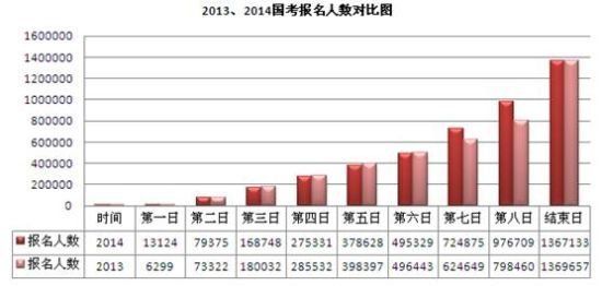 公务员考试趋势变迁与面临的挑战分析