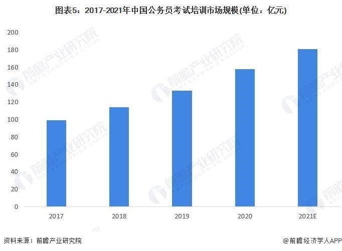 公务员考试前景深度解析