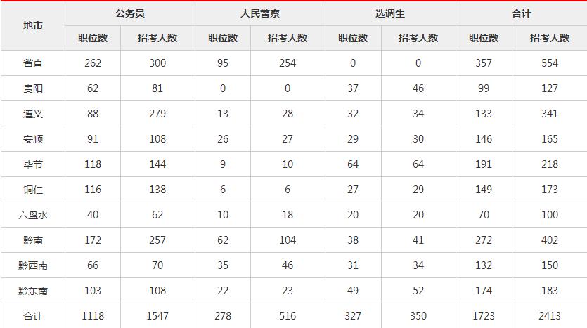 近年考公务员的趋势，挑战与机遇并存的发展之路