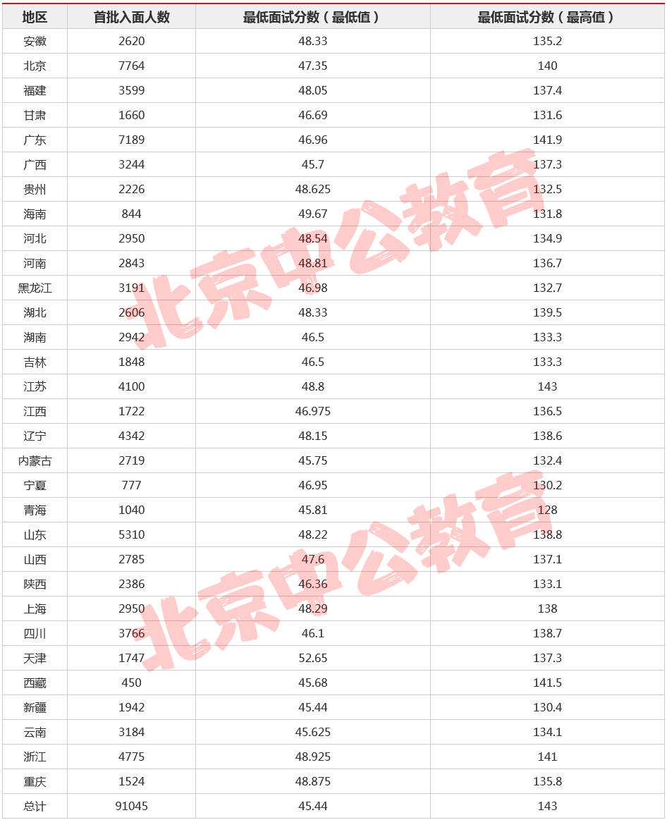 揭秘，国考进面分数与精英选拔之路（附名单）