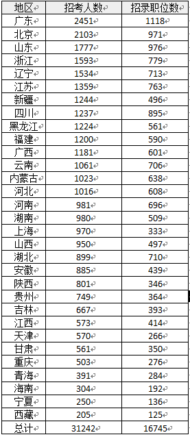 2022年国考职位一览表官网，职位全面解析与报考指南