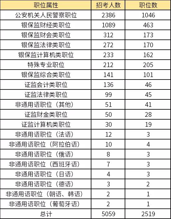 下载与解析2022国考岗位职位表全面指南