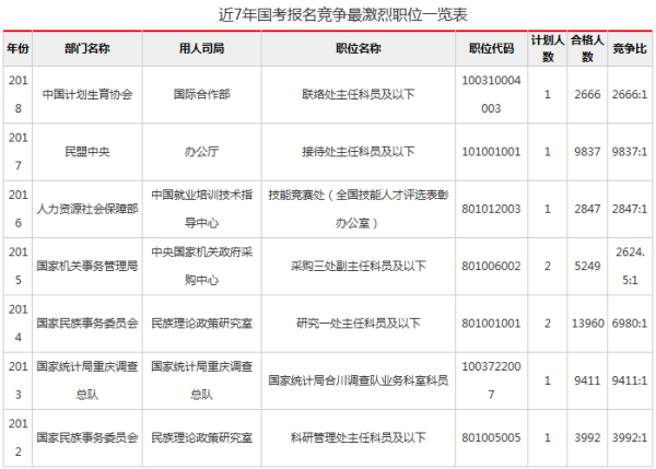 2022国家公务员考试职位表深度解析与解读