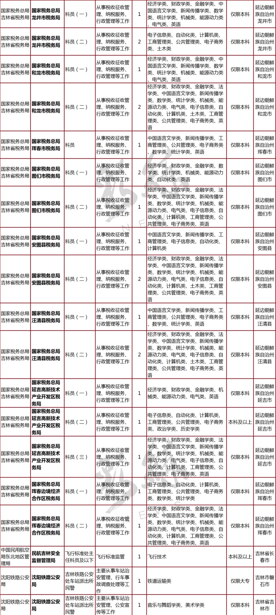 国家公务员考试职位表查阅指南，22年国考职位表官网解析与应用全攻略