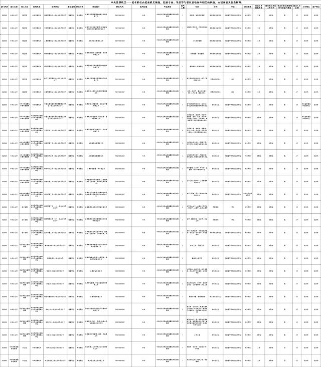 解读2022年国家公务员考试公告职位表全解析