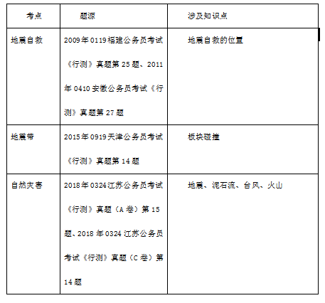 公务员备考策略核心，高效题库构建之道