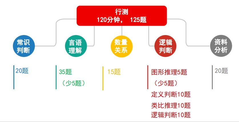 公务员试题真卷解析，从理论到实战的全面探索