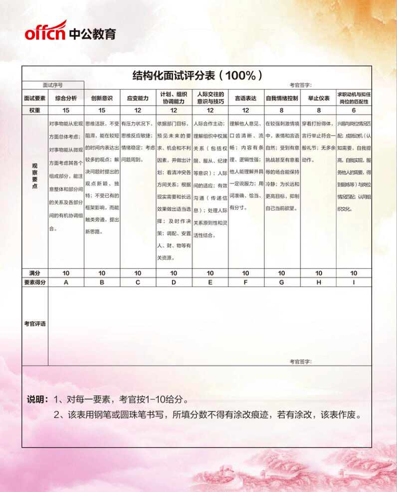 公务员面试测评标准，构建全面客观评价体系